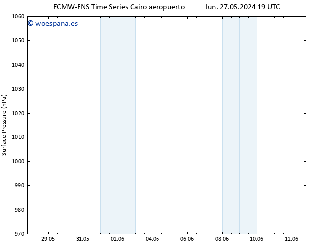 Presión superficial ALL TS vie 31.05.2024 07 UTC