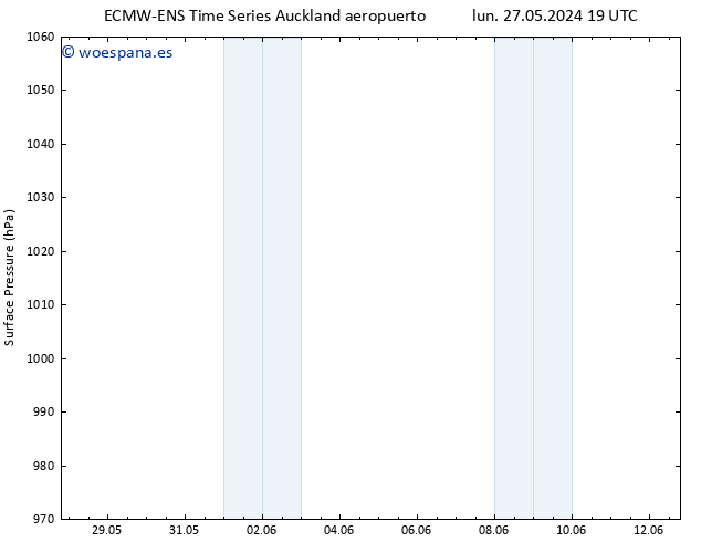 Presión superficial ALL TS mar 28.05.2024 01 UTC