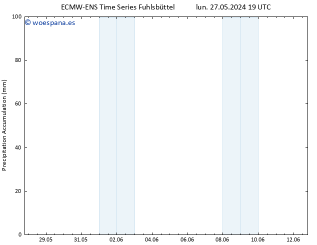 Precipitación acum. ALL TS dom 02.06.2024 01 UTC