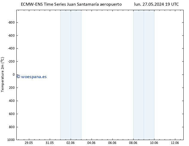 Temperatura (2m) ALL TS dom 02.06.2024 01 UTC