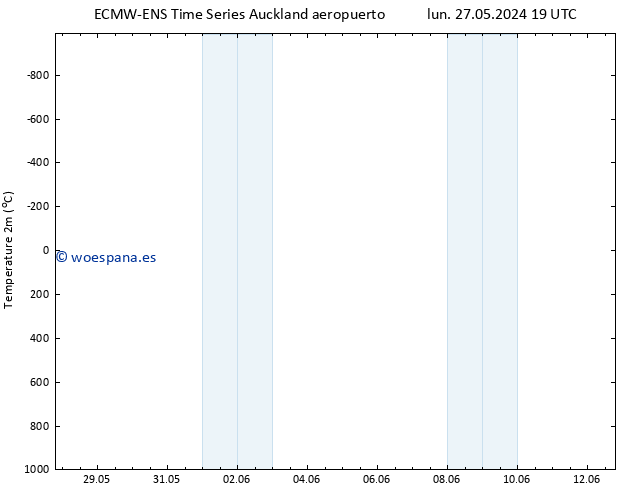 Temperatura (2m) ALL TS mar 28.05.2024 19 UTC