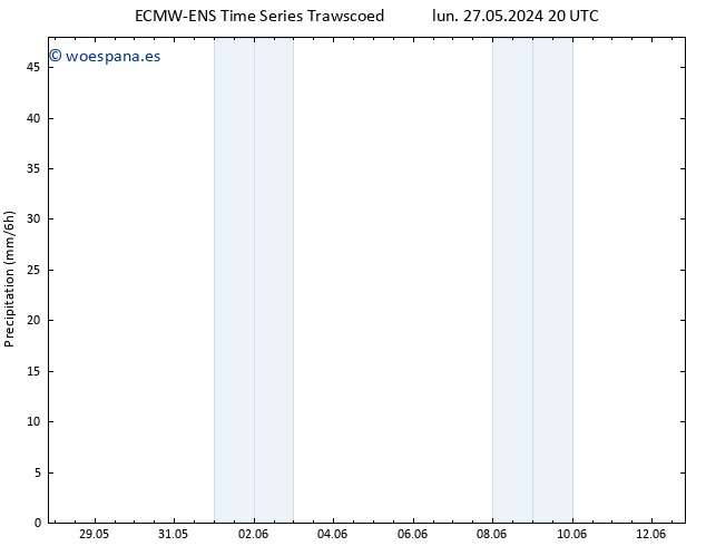 Precipitación ALL TS mié 29.05.2024 14 UTC