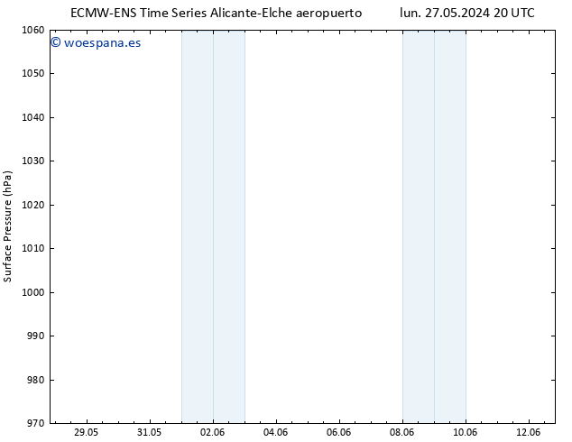 Presión superficial ALL TS mar 04.06.2024 02 UTC