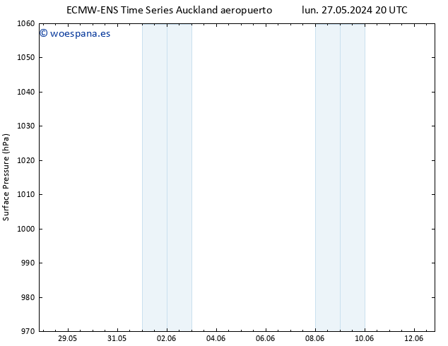 Presión superficial ALL TS mar 28.05.2024 02 UTC