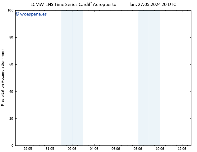 Precipitación acum. ALL TS mié 29.05.2024 14 UTC