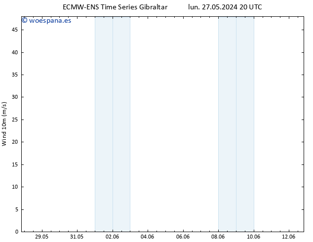 Viento 10 m ALL TS mar 28.05.2024 20 UTC