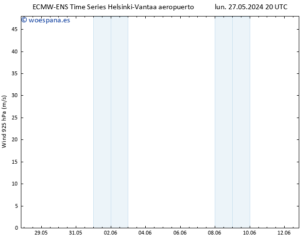 Viento 925 hPa ALL TS dom 02.06.2024 14 UTC