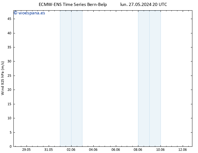 Viento 925 hPa ALL TS mié 29.05.2024 08 UTC