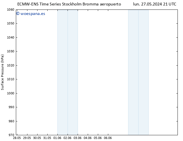 Presión superficial ALL TS mar 28.05.2024 21 UTC