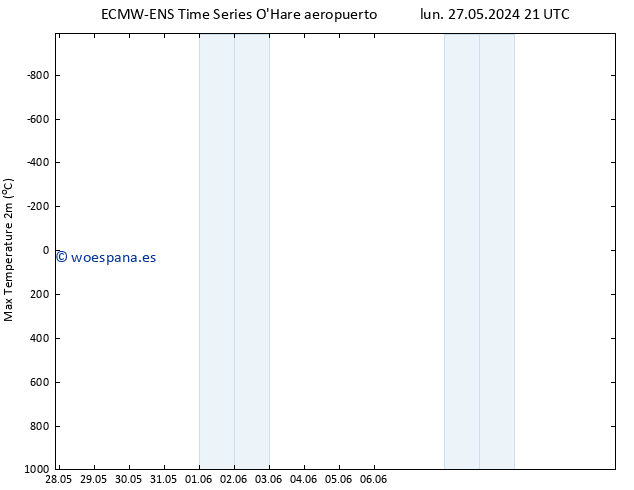 Temperatura máx. (2m) ALL TS mié 29.05.2024 03 UTC