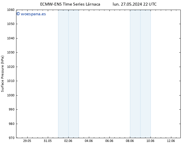 Presión superficial ALL TS lun 10.06.2024 22 UTC