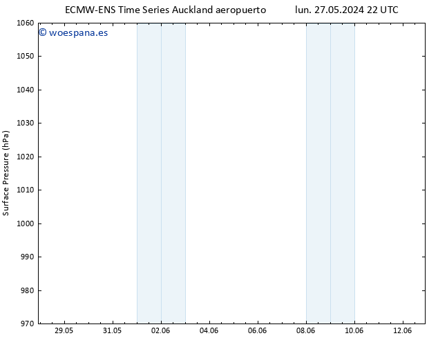 Presión superficial ALL TS vie 31.05.2024 22 UTC
