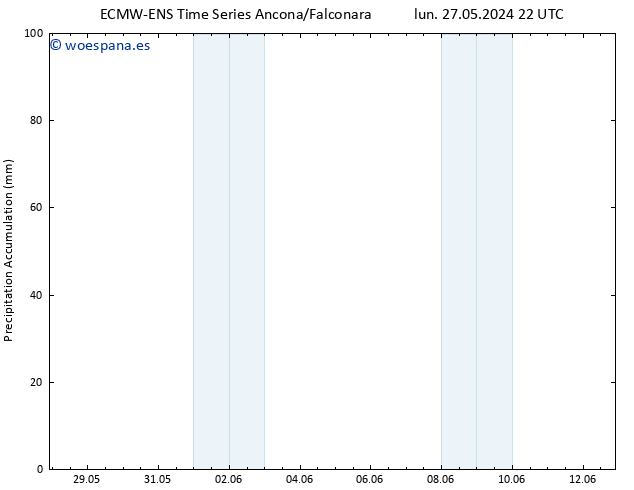 Precipitación acum. ALL TS dom 02.06.2024 10 UTC