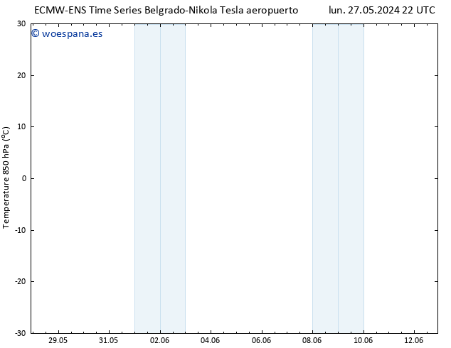 Temp. 850 hPa ALL TS mié 29.05.2024 22 UTC