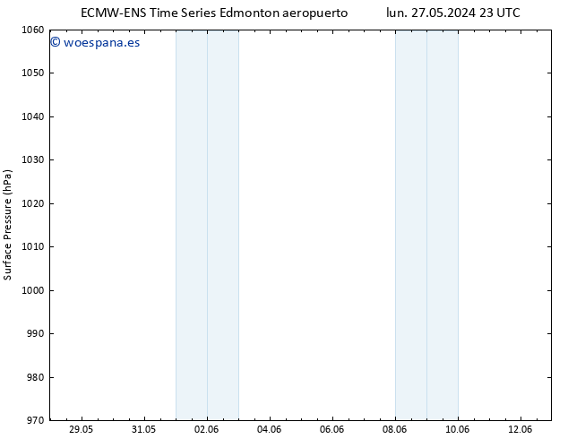 Presión superficial ALL TS lun 27.05.2024 23 UTC