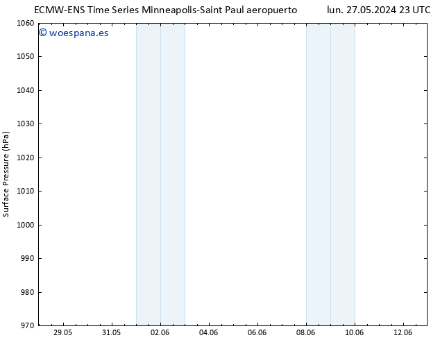 Presión superficial ALL TS mar 28.05.2024 23 UTC