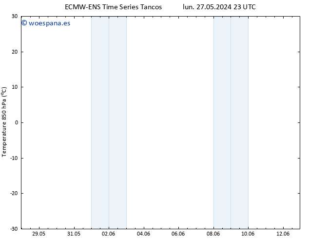 Temp. 850 hPa ALL TS lun 27.05.2024 23 UTC