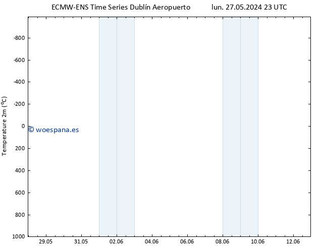 Temperatura (2m) ALL TS dom 09.06.2024 23 UTC