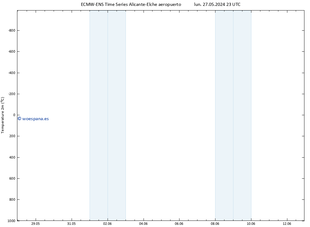 Temperatura (2m) ALL TS lun 27.05.2024 23 UTC