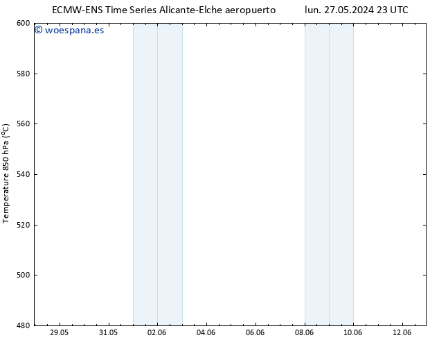 Geop. 500 hPa ALL TS mié 29.05.2024 23 UTC