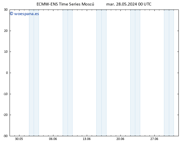 Geop. 500 hPa ALL TS mar 28.05.2024 00 UTC