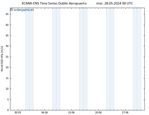 Viento 925 hPa ALL TS mar 04.06.2024 06 UTC