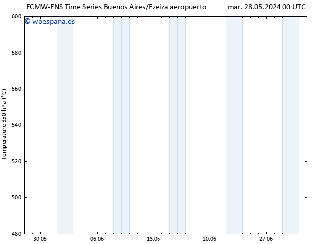 Geop. 500 hPa ALL TS sáb 01.06.2024 06 UTC