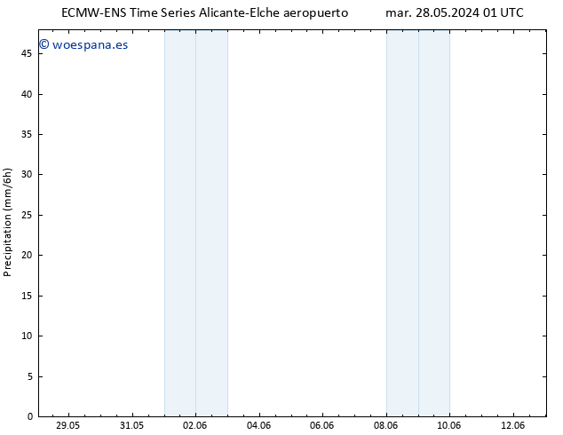 Precipitación ALL TS mar 28.05.2024 07 UTC