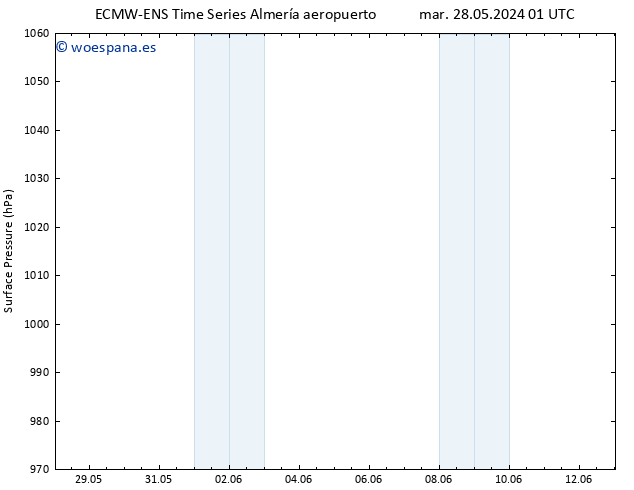 Presión superficial ALL TS mié 29.05.2024 07 UTC