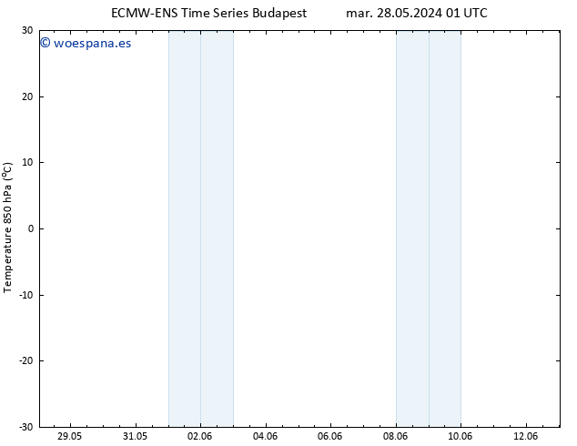 Temp. 850 hPa ALL TS jue 13.06.2024 01 UTC