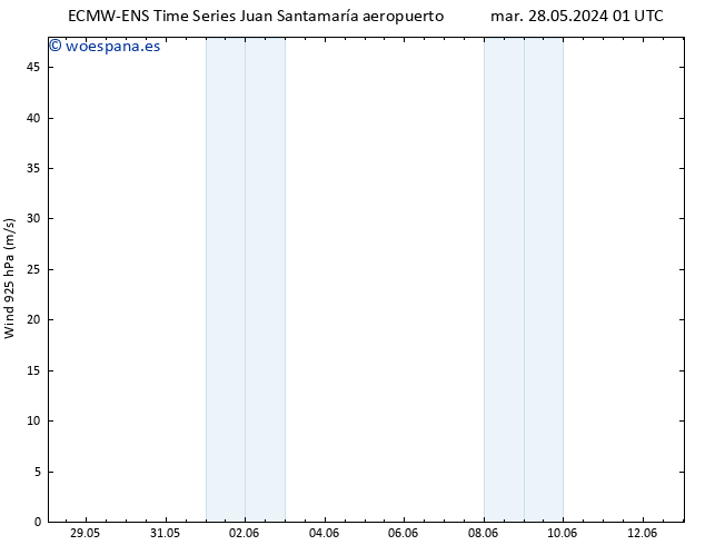 Viento 925 hPa ALL TS mar 28.05.2024 01 UTC