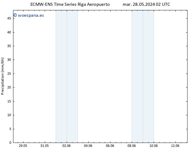 Precipitación ALL TS dom 09.06.2024 08 UTC