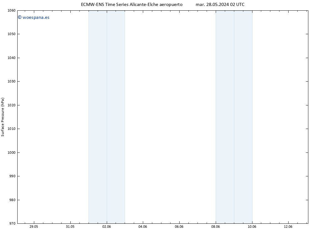 Presión superficial ALL TS dom 09.06.2024 02 UTC