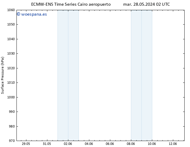 Presión superficial ALL TS lun 03.06.2024 08 UTC