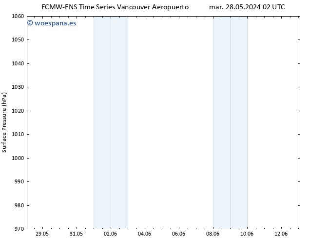 Presión superficial ALL TS dom 02.06.2024 08 UTC