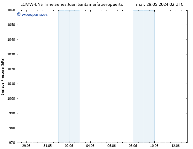 Presión superficial ALL TS mar 04.06.2024 20 UTC