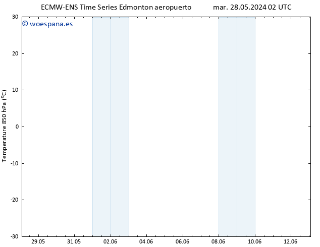 Temp. 850 hPa ALL TS vie 31.05.2024 14 UTC