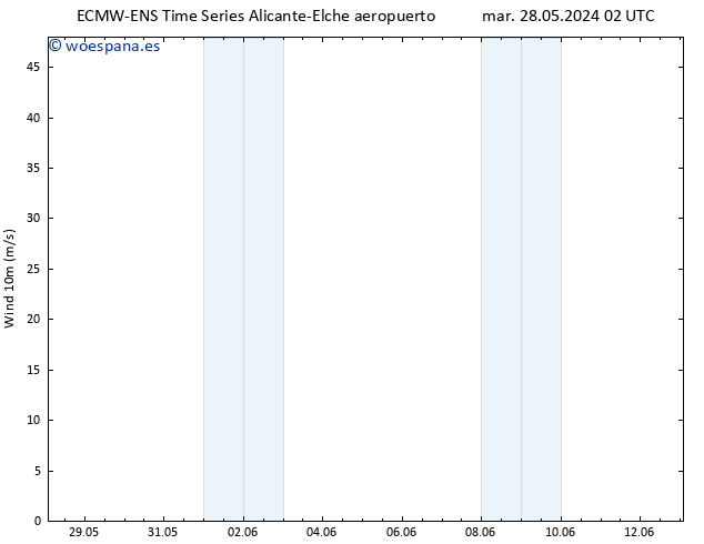 Viento 10 m ALL TS mar 28.05.2024 08 UTC