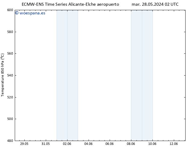 Geop. 500 hPa ALL TS mar 28.05.2024 08 UTC