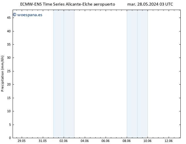 Precipitación ALL TS mar 28.05.2024 09 UTC