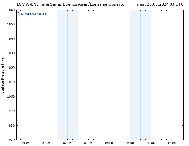 Presión superficial ALL TS mar 28.05.2024 09 UTC