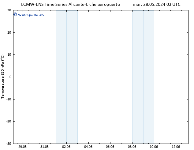 Temp. 850 hPa ALL TS mié 29.05.2024 03 UTC