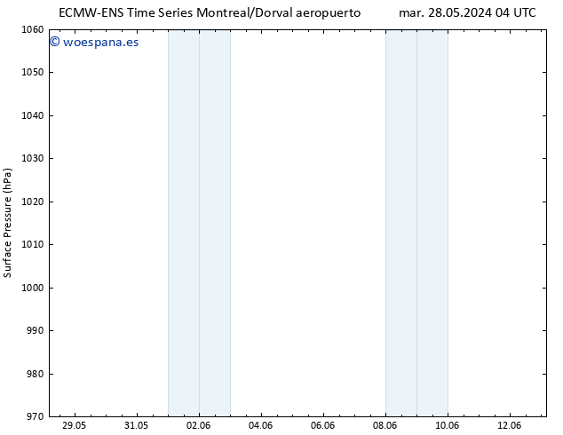 Presión superficial ALL TS vie 31.05.2024 16 UTC