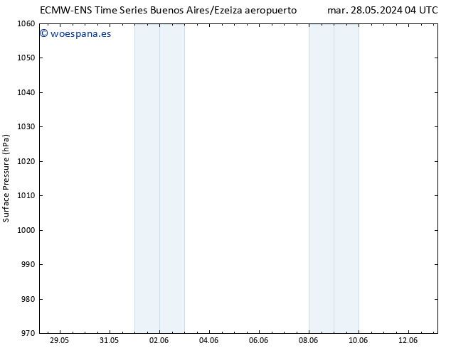 Presión superficial ALL TS jue 30.05.2024 16 UTC