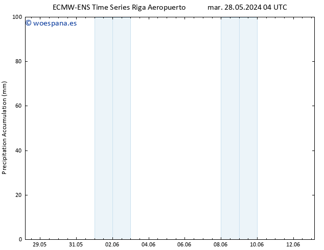 Precipitación acum. ALL TS dom 02.06.2024 10 UTC