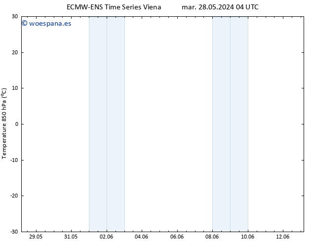 Temp. 850 hPa ALL TS mié 29.05.2024 04 UTC