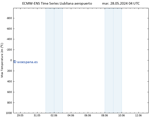 Temperatura máx. (2m) ALL TS mar 28.05.2024 04 UTC