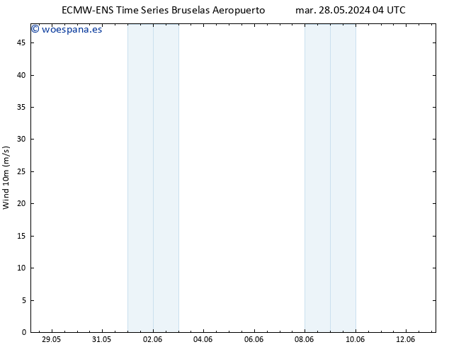 Viento 10 m ALL TS mar 04.06.2024 10 UTC