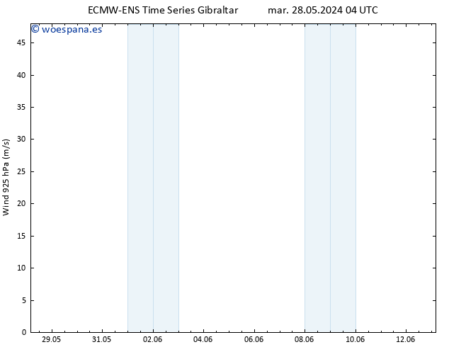 Viento 925 hPa ALL TS mar 28.05.2024 04 UTC