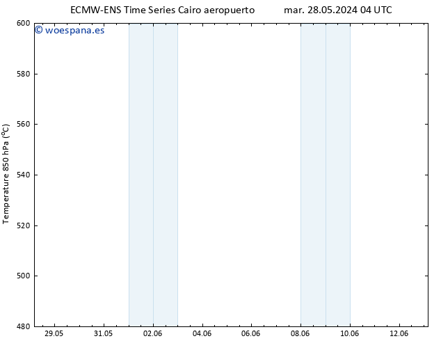 Geop. 500 hPa ALL TS mié 29.05.2024 16 UTC